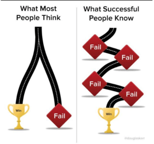 success and failure